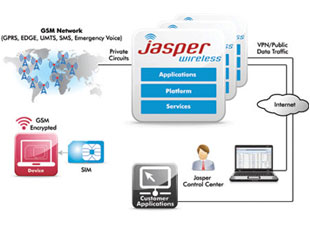 Jasper Wireless