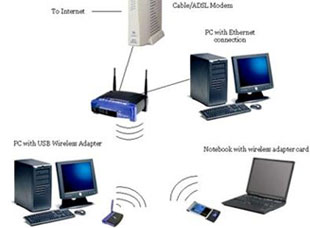 Wireless Equipment