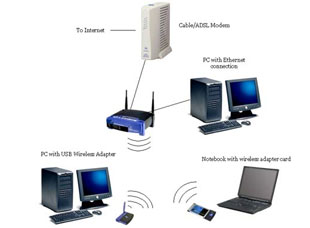 Wireless Network Set Up